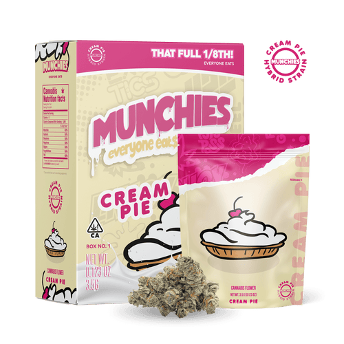 Munchies Pakistan - Ever wondered what the Munchies stands for